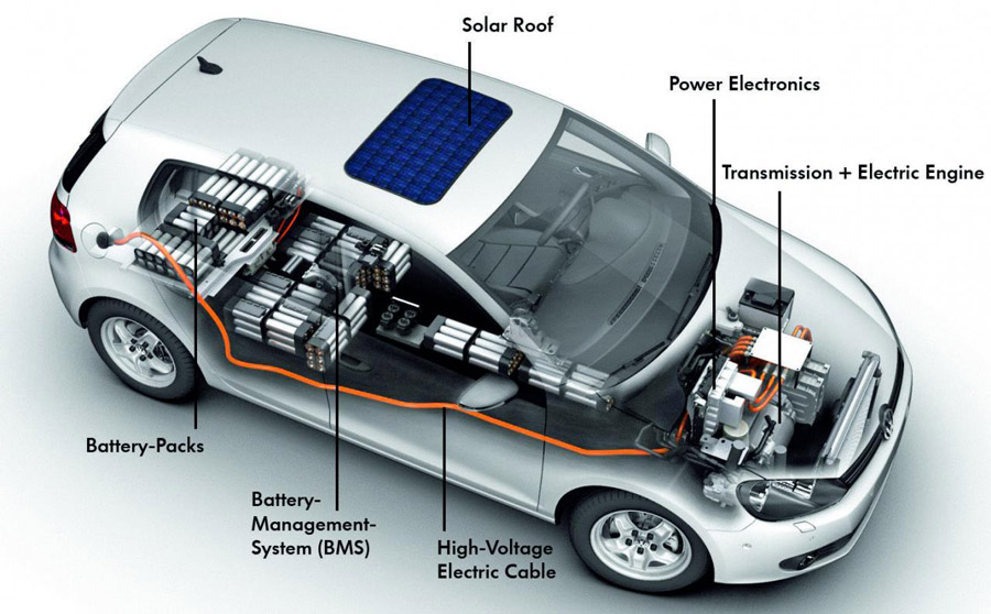 Electric Cars